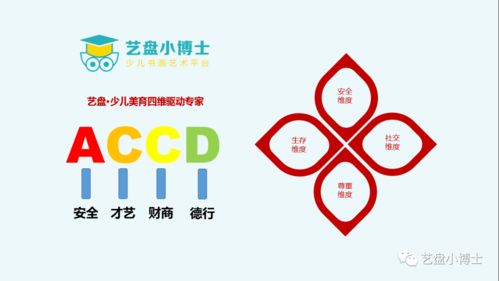 艺盘小博士 少儿书画艺术发展的得力助手